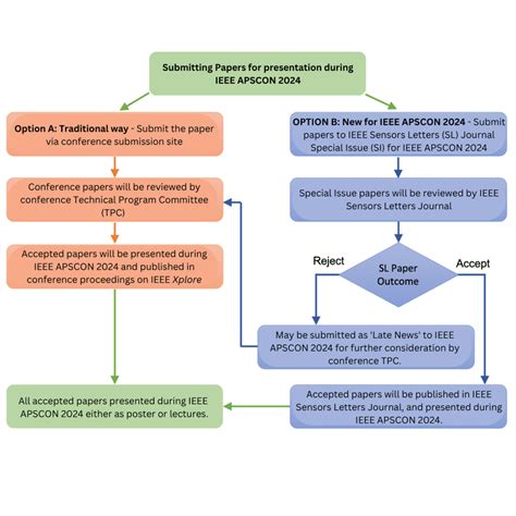 2024 Author Guidelines.